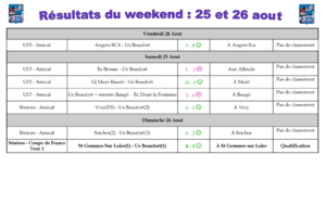 Résultats du weekend : 25 et 26 aout