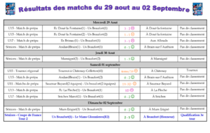 Résultats de la semaine : 