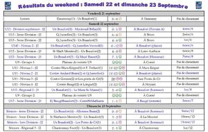 Resultats du weekend : 22 et 23 septembre