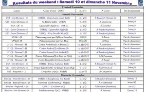 Le débrief du Week-end : Episode 3