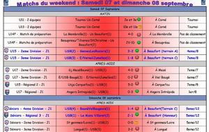 Résultats du weekend : 7 et 8 septembre