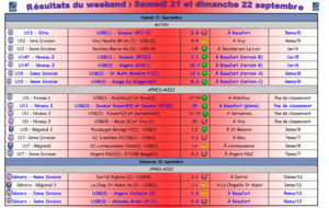 Bilan et résultats : 21 et 22 septembre