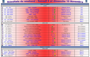 Le debrief du weekend : 09-10 Novembre