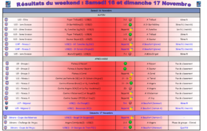 Le débrief du weekend : 16 et 17 novembre