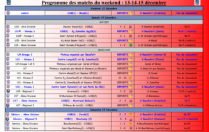 Le Débrief du Weekend : #Samedi14Dimanche15Décembre