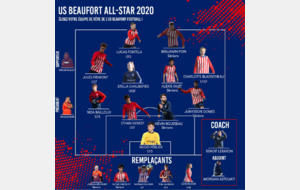 Us Beaufort All-Star 2020