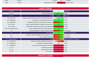 RESULTATS 03 04 FEVRIER