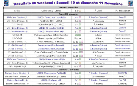 Le débrief du Week-end : Episode 3