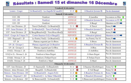 Débrief du week-end : Episode 8