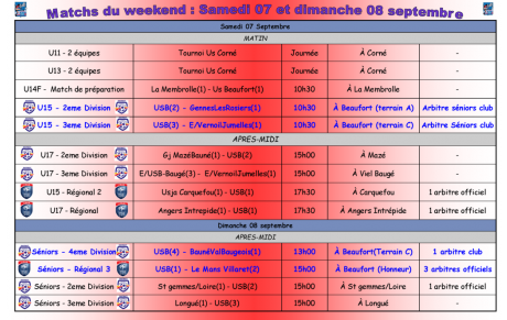 Les matchs du wekeend : 7-8 septembre 