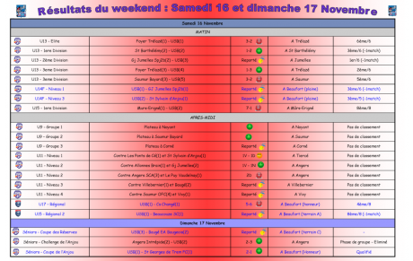 Le débrief du weekend : 16 et 17 novembre