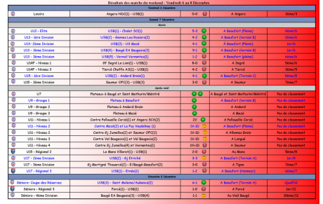 Le Débrief du weekend : #Samedi07Dimanche08Décembre