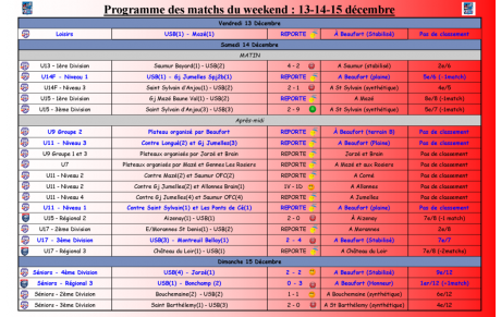 Le Débrief du Weekend : #Samedi14Dimanche15Décembre