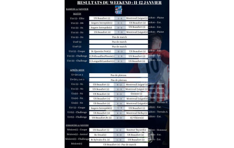 Le Débrief du Week-end #Samedi11Dimanche12Janvier