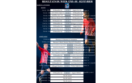 Le Débrief du Weekend #Samedi01Dimanche02Février