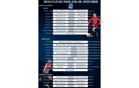 Le Débrief du weekend #Samedi08Dimanche09Fevrier