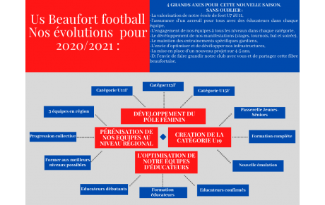 COMMUNIQUE : BILAN ET PERSPECTIVES SAISON 2020/2021