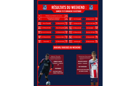 Résultats : 17 et 18 octobre 