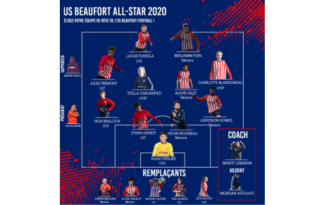 Us Beaufort All-Star 2020