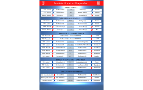 Résultats 31 aout au 05 septembre